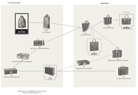 louis vuitton descendants|when was louis vuitton born.